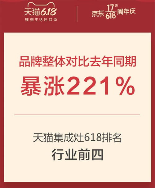 潮邦集成灶 第四代集成灶開拓者，加盟代理十大品牌首選