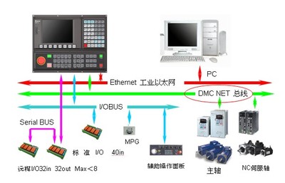 臺達自動化攜強大陣容亮相第十屆中國國際機床工具展，聚焦弱電系統新未來